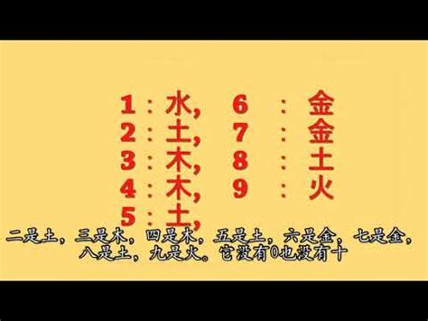 數字與五行|五行數字風水：助你開運